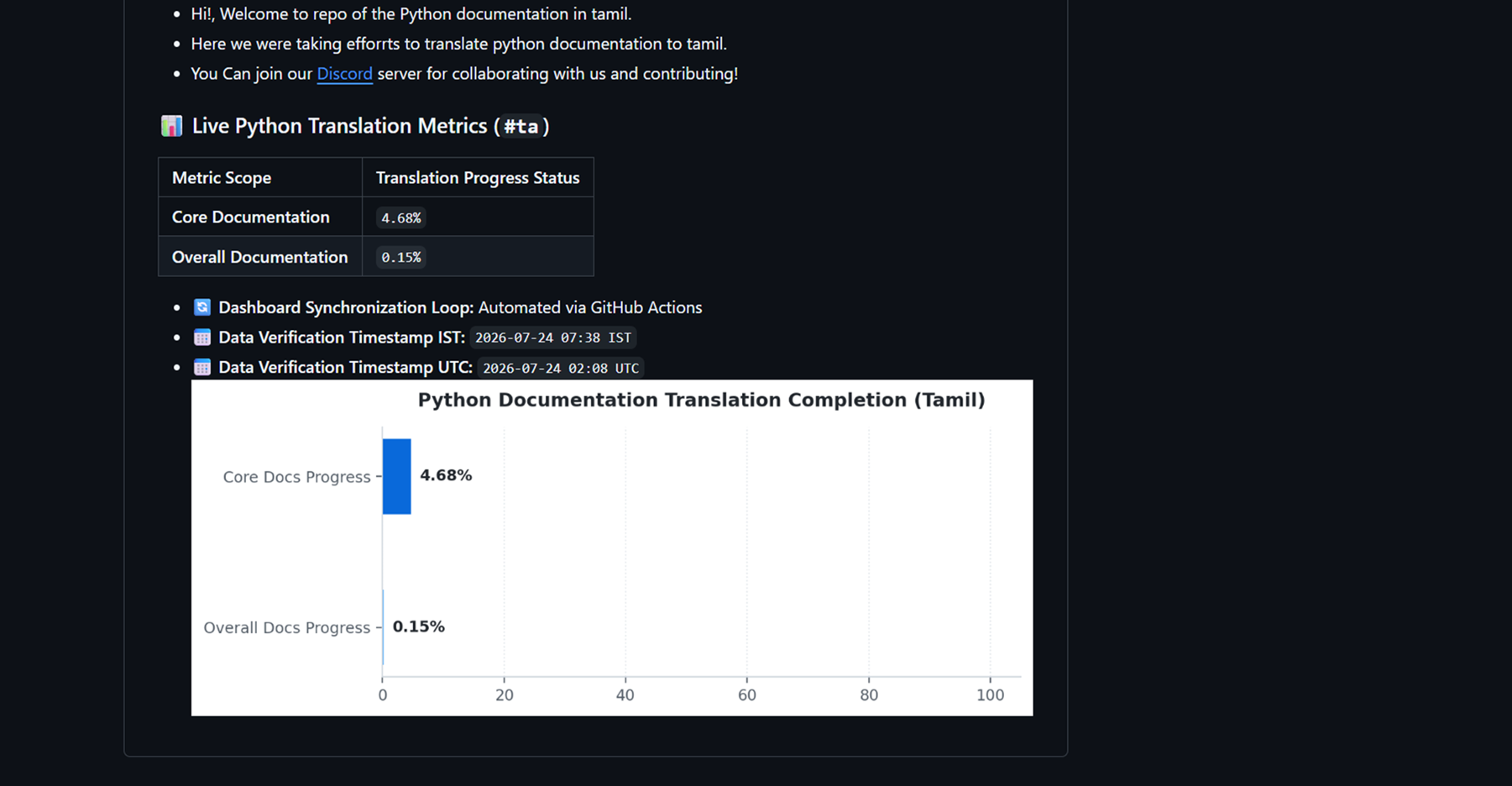 GitHub Repository Overview 3
